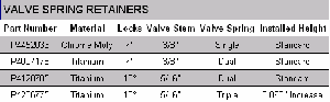 Click to view full-size version of Big Block Valve Spring Retainers
