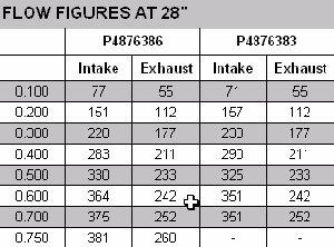 Click to view full-size version of Big Block Flow Figures at 28