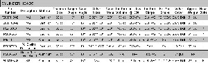 Click to view full-size version of Late Model Cylinder Head Specs