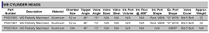 Click to view full-size version of Midget W9 Cylinder Heads