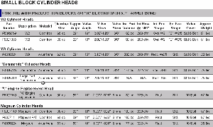 Click to view full-size version of Small Block Cylinder Head Specs