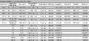 Click to view full-size version of Small Block Intake Manifold Chart