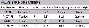 Click to view full-size version of Small Block Valve Spring Retainers