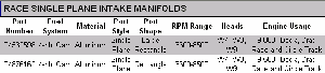 Click to view full-size version of Sprint/Dirt Race Single Plane Intake Manifold Specs
