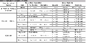 Click to view full-size version of 360 Short Block Assemblies Recommended Combinations